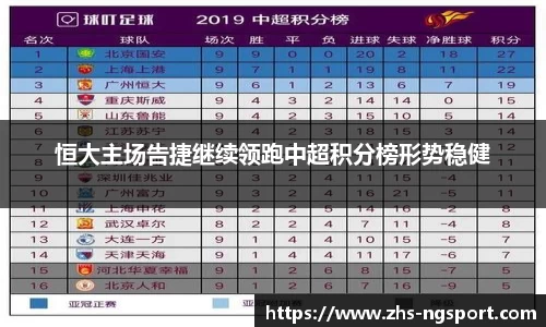 恒大主场告捷继续领跑中超积分榜形势稳健