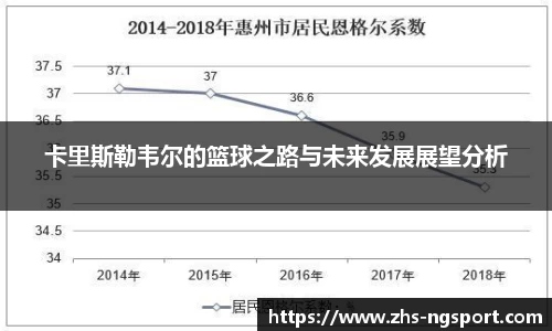 卡里斯勒韦尔的篮球之路与未来发展展望分析