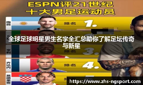 全球足球明星男生名字全汇总助你了解足坛传奇与新星