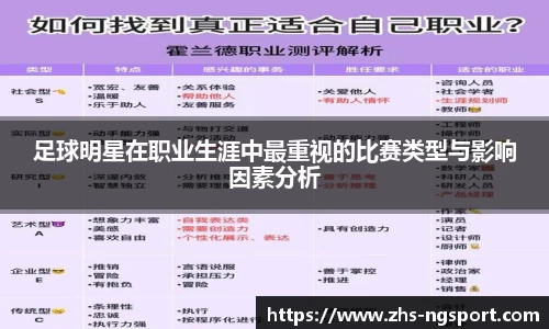 足球明星在职业生涯中最重视的比赛类型与影响因素分析